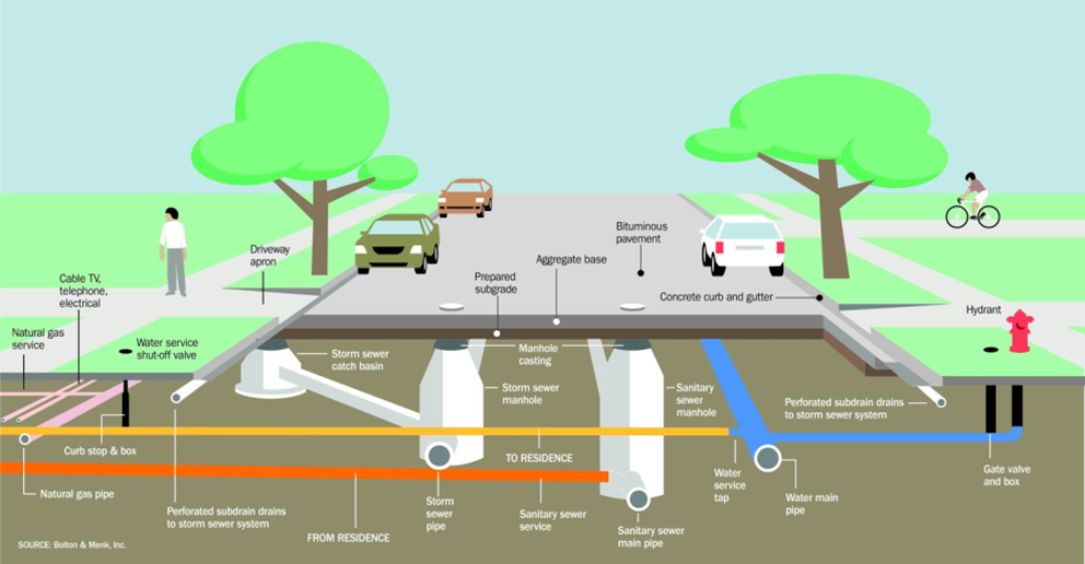 You are currently viewing Stormwater Management